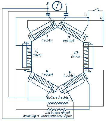 Bild 3: Bauschaltplan