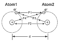 Kraftvektoren zwischen zwei H-Atomen
